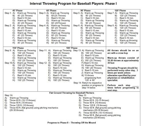 High Intensity Throwing And A New Method Of Rehabilitating Baseball