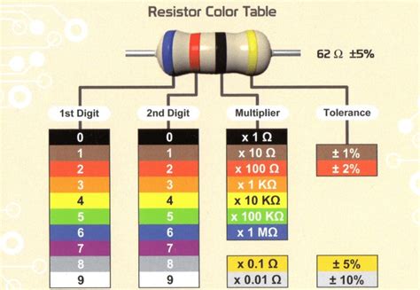 Cara Membaca Kode Warna Resistor Riset