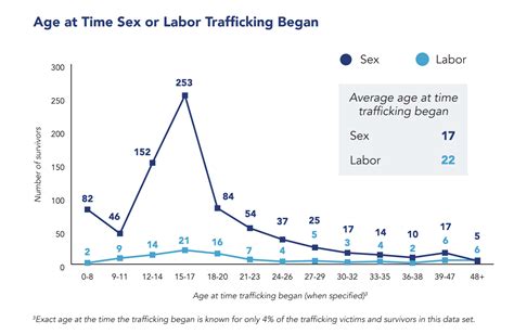 experts shed light on human trafficking in our communities
