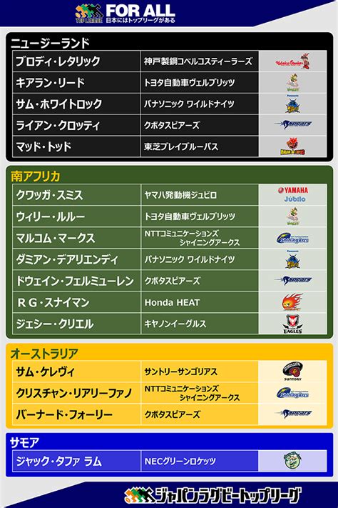 Pagesbusinessespublic & government servicepublic utility companyinternet service provider株式会社インターネットイニシアティブ （iij）. トップリーグ所属 各国代表選手一覧 - ラグビーW杯｜dmenuスポーツ