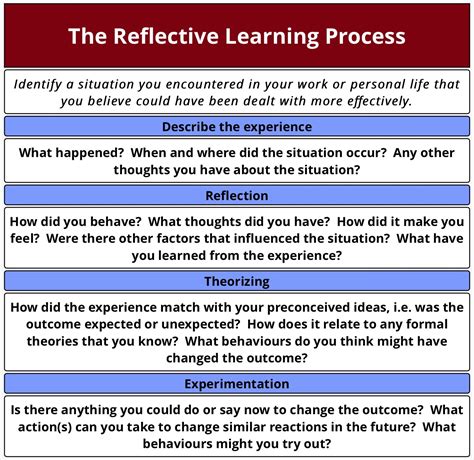 The Benefits Of Reflective Practice When Learning To Drive