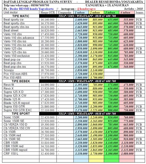 Daftar Harga Motor Honda 2023: Pilihlah Sesuai Kebutuhan Anda
