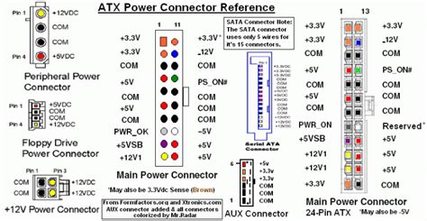 Control And Distribution Of Power Atx And Pi Cloudacm