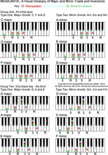 Chords That Go Together Piano Sheet And Chords Collection