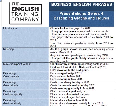 Describing And Intepreting Graphs In English The English Training