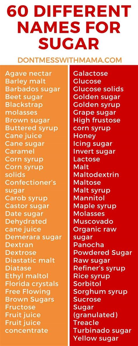 Field guide to the human body ™ when you first get the list of muscles you need to you can find articles related to muscle names list by scrolling to the end of our site to see the related articles section. 10 Surprising Reasons Why Sugar is Bad for You - Don't ...