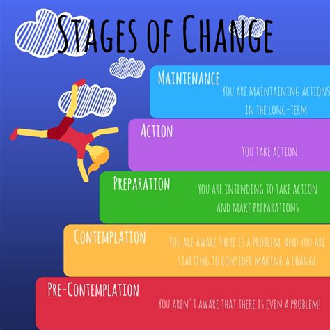 Stage clues needs despair, denial, anger withdrawn, wastes time, acts as though 13. Stages Of Change - Tristram Oliver