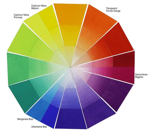 Mixing Acrylic Paint Color Wheel Best Interior
