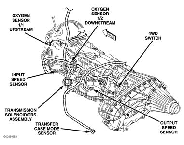 If it's not correct let me know and i'll get you all the routing diagram for that year ram 1500. 2004 dodge ram 1500 5.7 liter hemi o2 sensor diagram - Fixya