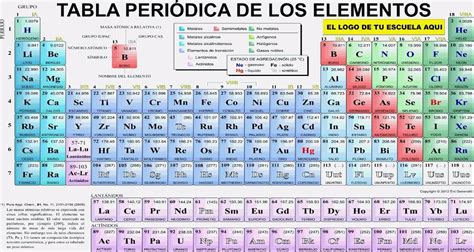 Tabla Periodica Completa Pdf