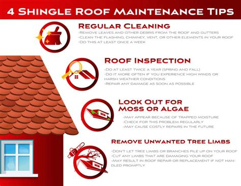 Shingle Roof Maintenance 4 Tips For A Long Lasting Roof