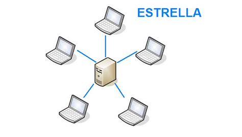 Redes De Computadoras Topología Estrella