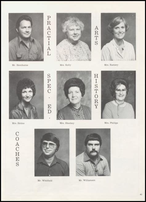 Yearbooks 1981