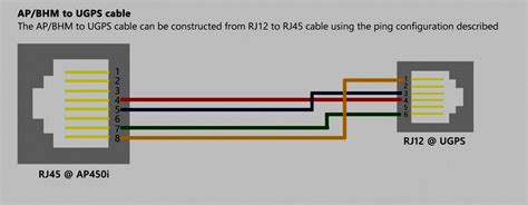 Rj45 Ethernet Wiring Diagram