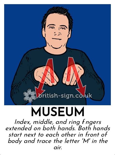 Museum British Sign Language British Sign Language Alphabet Sign