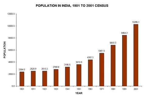 Population Graph