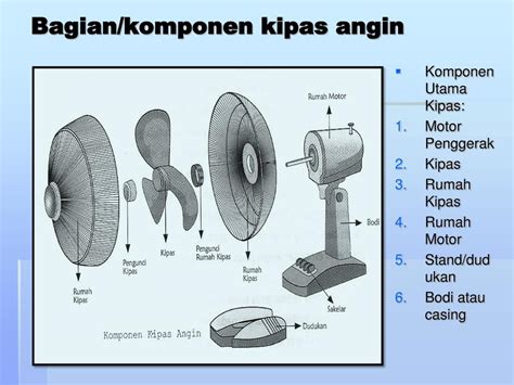 Komponen Kipas Angin Homecare24