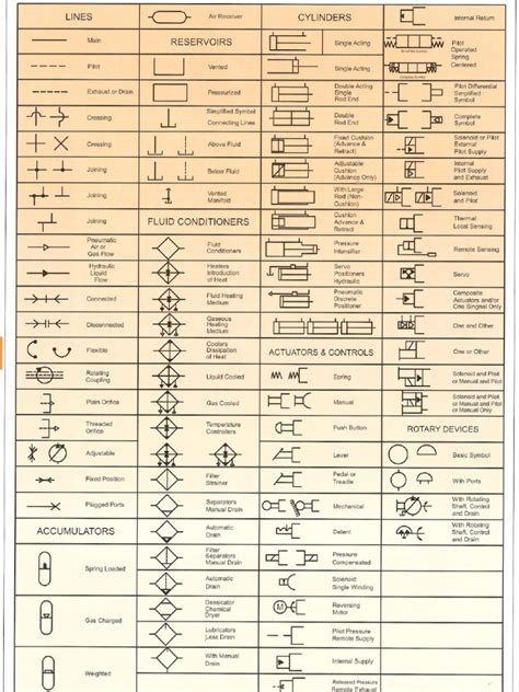 Fluid Power Symbols Chart Pdf Hvac Actuator