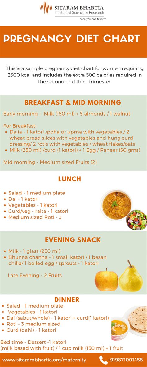 What You Need To Know About Your Pregnancy Diet Chart