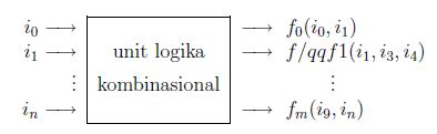 Rangkaian Logika Digital Kombinasional Bundet