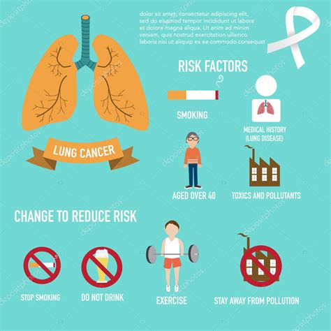 Lung Cancer Risks And Change To Reduce Infographics Illustration Eps Premium Vector In Adobe