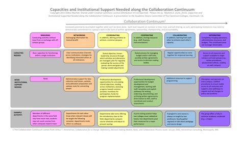 Continuum Of Care Model Continuum Of Care For Substance Abuse