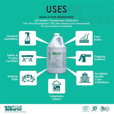 Tek Trol Is A Disinfectant Cleaner Compania Jm Inc