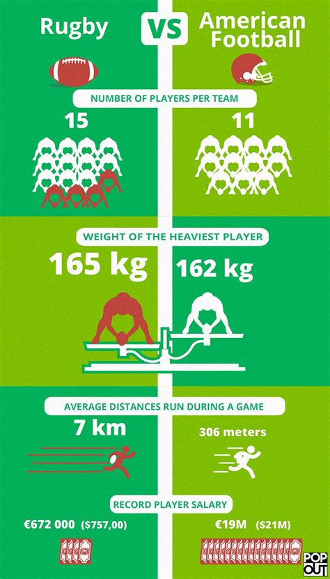 The super bowl is here, but do you actually know the rules of american football? Rugby vs American Football: crunching the numbers | Rugby