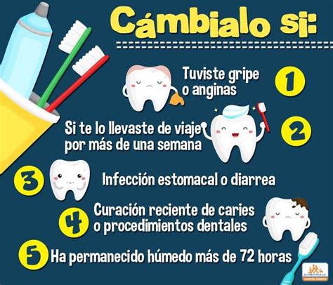 Cartel Odontología Cepillado Dental Higienista Dental