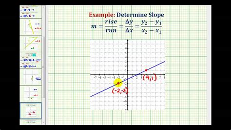 Ex 1 Determine The Slope Given The Graph Of A Line Positive Slope