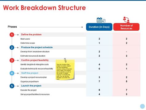 Work Breakdown Structure Ppt Styles Objects Presentation