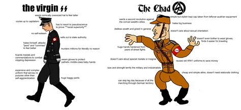 the virgin ss vs the chad sa r virginvschad