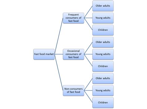 Common examples of market segmentation include geographic, demographic, psychographic, and a good example of market segments and how a company markets to those groups is in the banking. Study Notes for how market segmentation is undertaken ...