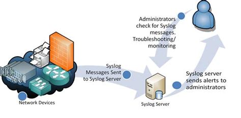 Syslog Essentials Server Message And Security Tutorial For 2023