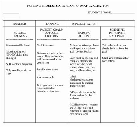 Printable nursing care plan in nursing care plan template. Nursing Education Plan Template Elegant Nursing Care Plan ...