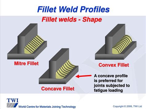 Ppt Cswip 31 Welding Inspection Powerpoint Presentation Free