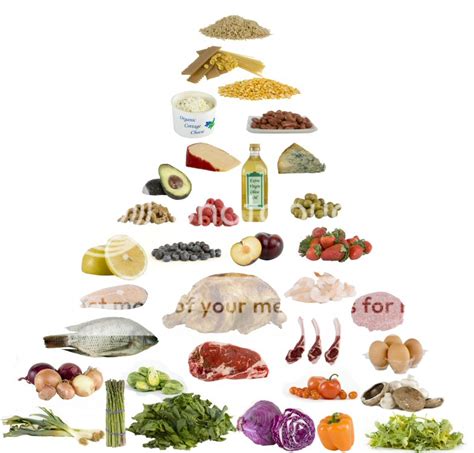 Diabetic Food Pyramid Chart