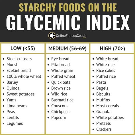 Glycemic Index Chart Low Glycemic Foods Hypoglycemia Diet Low