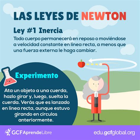 Física Las Leyes De Newton
