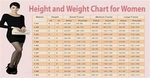 Weight Charts What Is Your Ideal Weight By Age Gender And Height