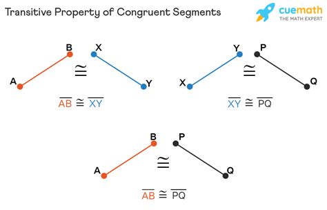 Congruent Lines Definition Properties Examples
