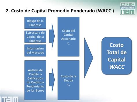 Estructura Del Capital