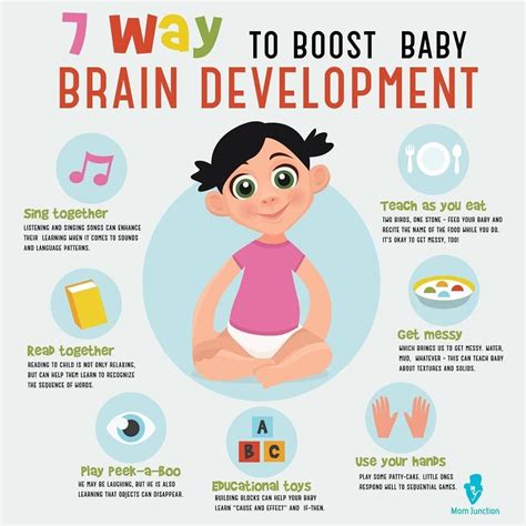How To Encourage Brain Development In Infants Charles Davis Coloring