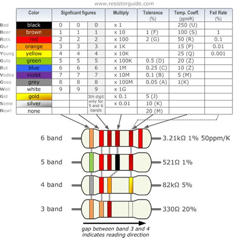 4 Band Resistor Color Code Chart Halllasopa
