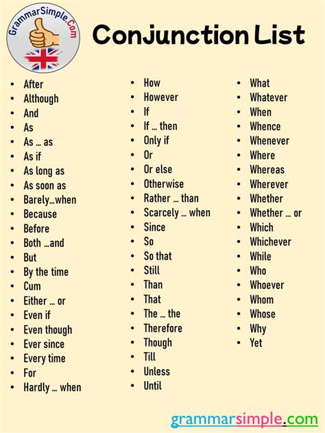 62 Conjunction List In English Grammar Simple In 2023 Writing Words