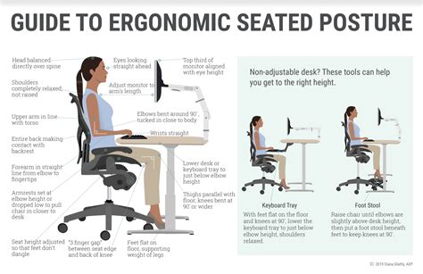 Why Is Ergonomics Important In The Workplace Effects Equipment And