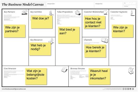 The business model canvas is a facilitated brainstorming exercise intended to generate ideas. Mijn online business model - Het internet. Ook uw zaak.