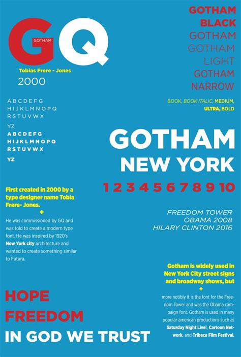 Gotham Type Poster Typography 1 By Jadeashtyn1 Issuu