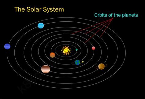 Planets Of The Solar System Facts For Kids Interesting Fun And Sizes