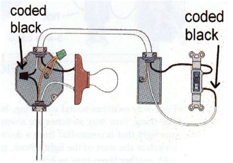 Electrical wire splice basics & definitions. Electrical help. (Adding outlet to light switch box)